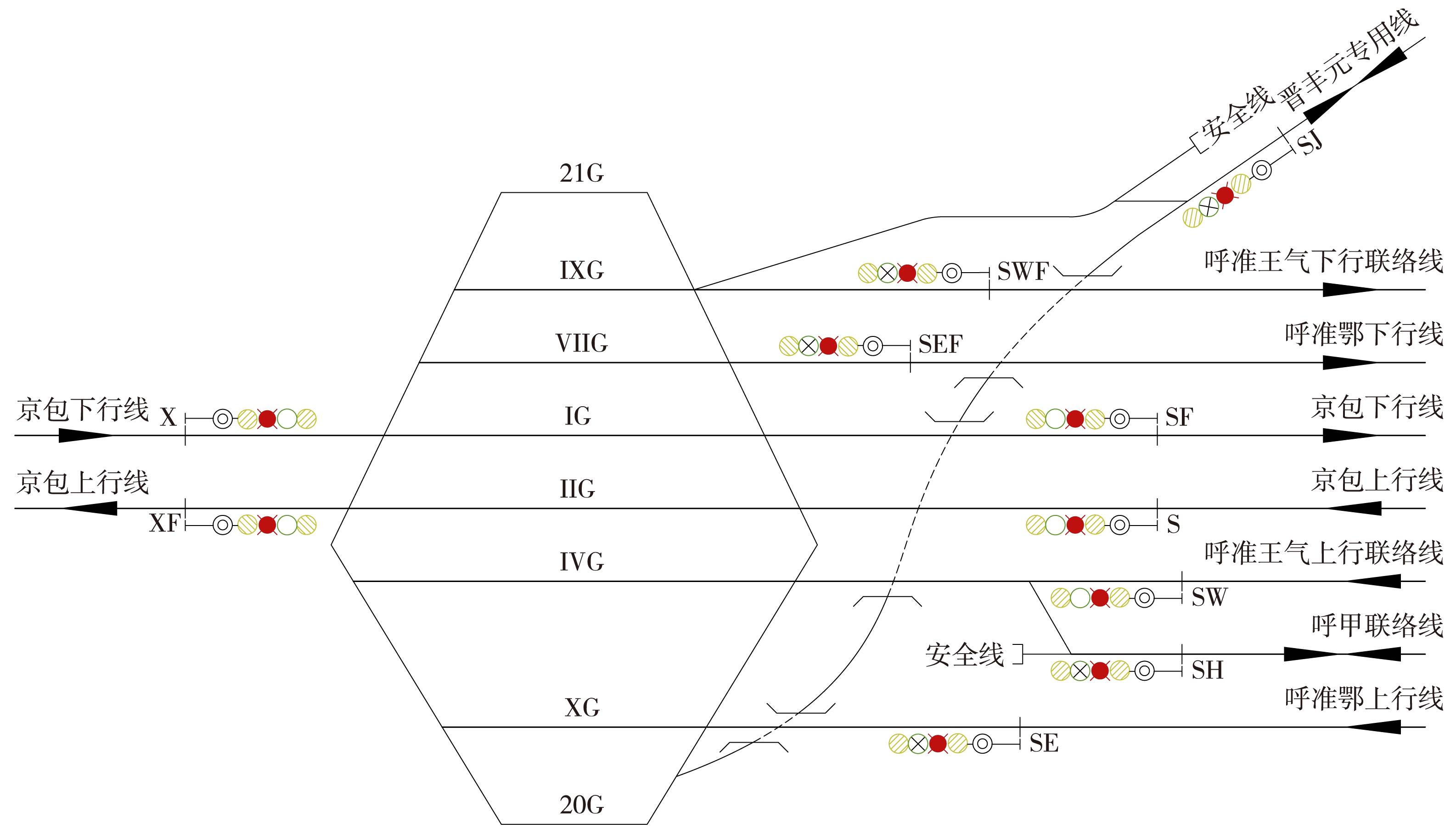 将其中2个方向合并为1个发车进路方向,再由总出站信号机表示器加以