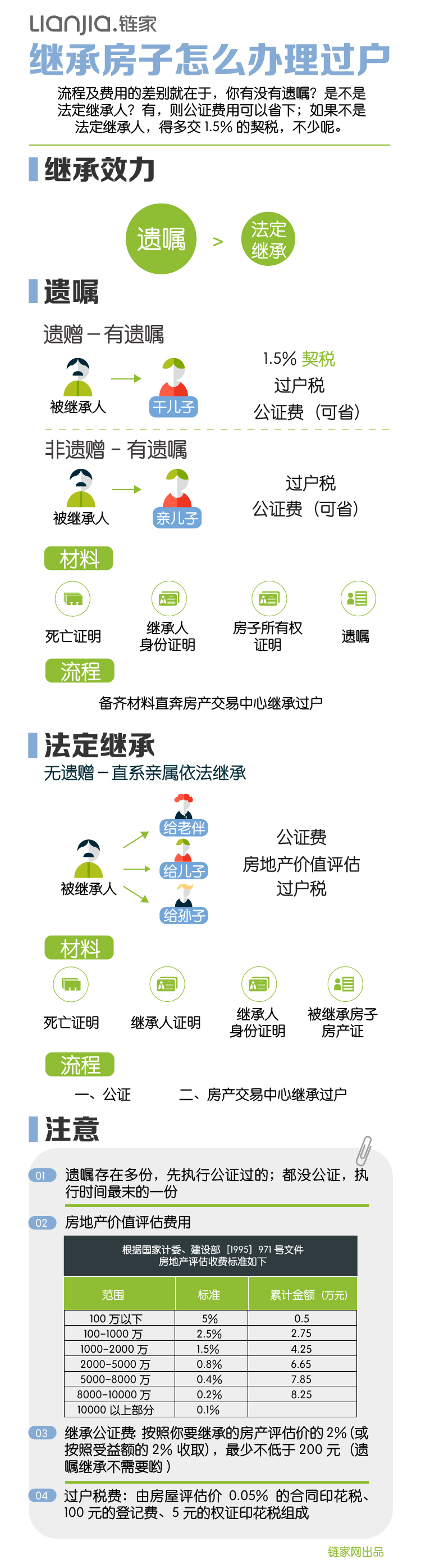 继承房产如何办理过户?