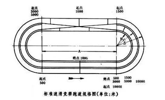 速滑场地画法图片