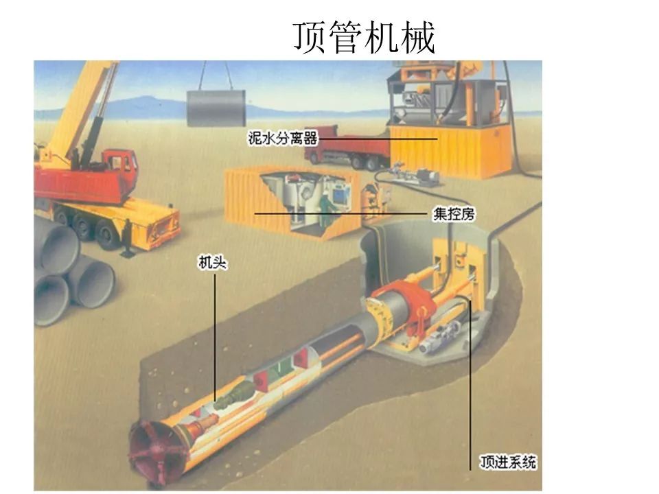 交通的干扰和避免大开挖,大口径管节在埋深大于3m时,可采用顶管法埋设