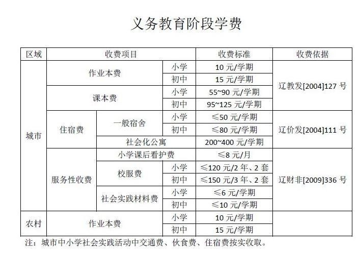 商品房拿钥匙要交多少钱(商品房领取钥匙需要交钱么)