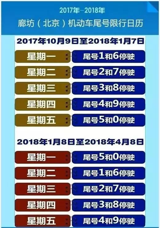 10月9日起三河燕郊限行尾号轮换 与北京限行同步