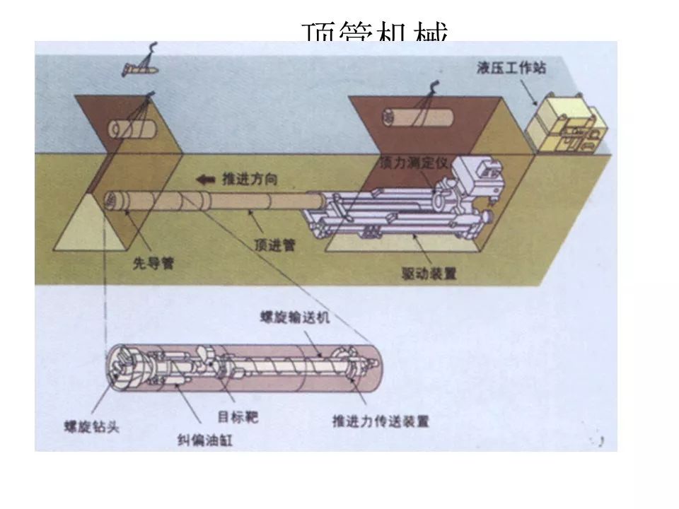 电缆顶管示意图图片