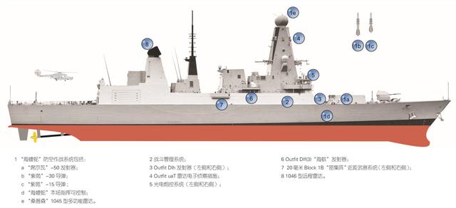 45型驱逐舰三视图图片