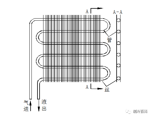 平行流式冷凝器结构图图片