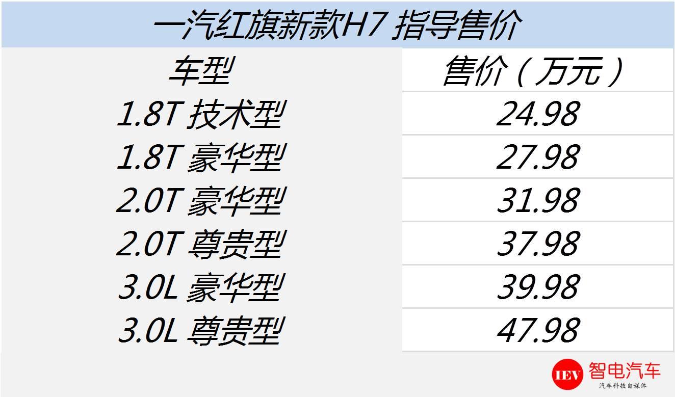 红旗车价格表汽车图片