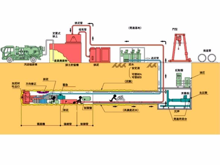 顶管施工图文145p