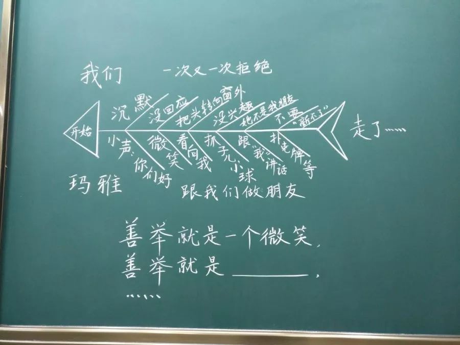 小学四年级语文鱼骨图图片