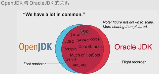 Чем openjdk отличается от oracle jdk