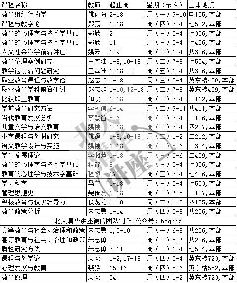 北師大課表(研究生 2017秋)教育學部,歷史學部,社會學部,文學部,心理