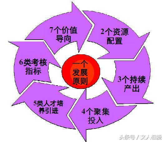 3) 第三層次為產品級增長率,公司核心產品的增長率要高於行業前三2)