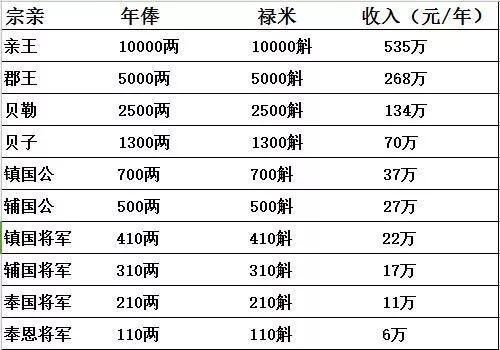 唐代"公务员"的收入相对稳定,除了基本工资(禄米,职田之外,还有以