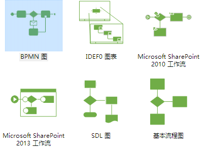 干货流程图制作神器microsoftvivio