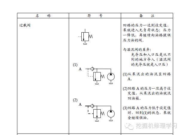 液壓符號教學標註講解想看懂液壓原理圖這必須收藏背下來