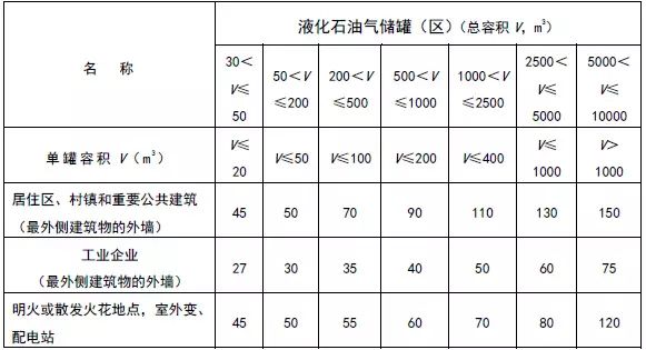 液化气储罐液位换算表图片