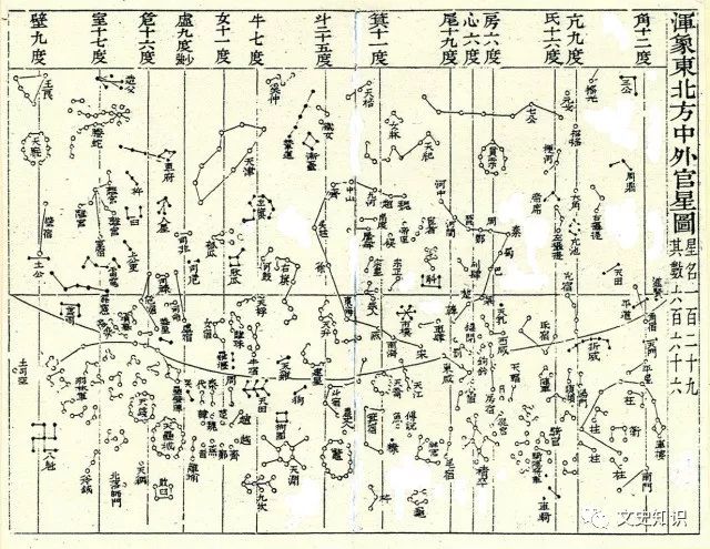 冯时:从天文考古学看古人的天文观—颜色标星传统与三家星经|文史