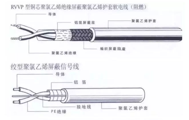 一分钟认识电线电缆内部结构解析图