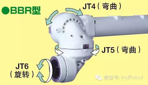 小型的六軸關節機器人的腕部關節主要採用諧波減速器.