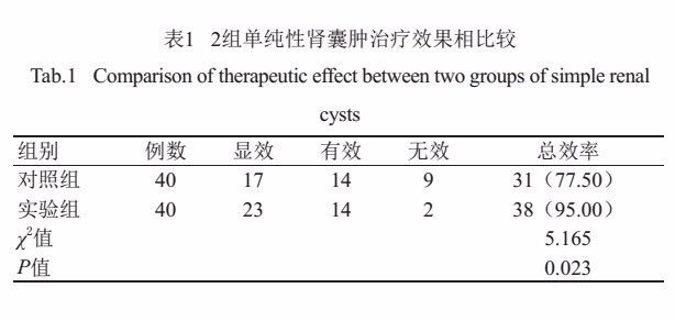 文献速递 超声引导经皮穿刺聚桂醇注射液硬化治疗单纯性肾囊肿的