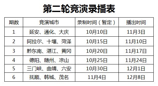 魅力中國城複賽對戰名單出爐:黔東南,湛江,黃岡