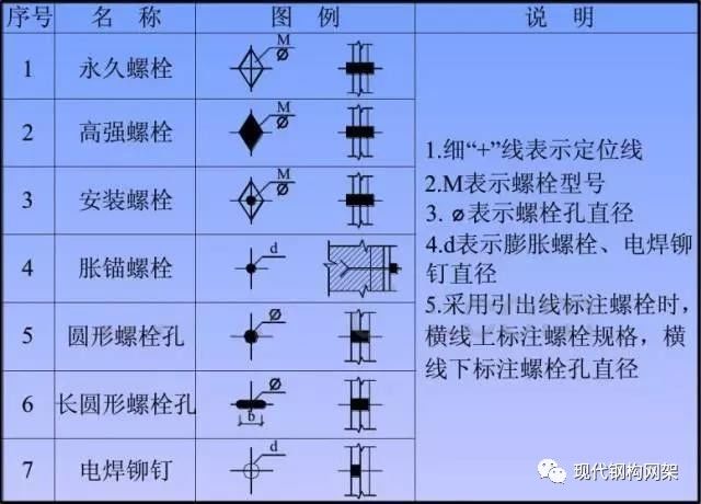 铝模拼装图纸字母代号图片