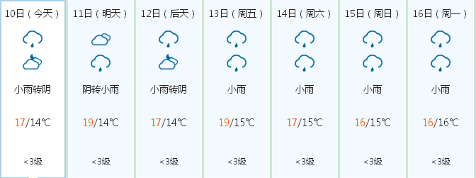 (中央氣象臺2017年10月10日08:45發佈) 自貢未來一周天氣預報 最近