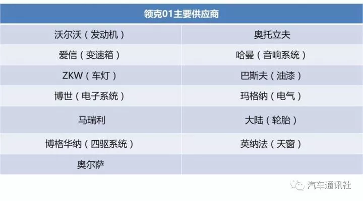 跟车试驾的工作人员是底盘工程师戚海波,讲起领克01的底盘调校之路