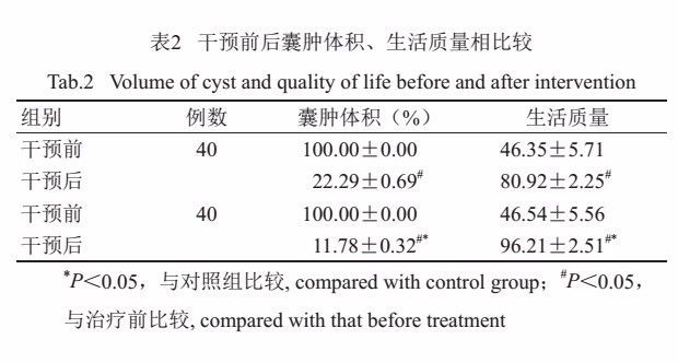 文献速递 超声引导经皮穿刺聚桂醇注射液硬化治疗单纯性肾囊肿的