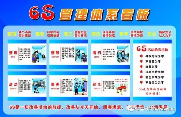 企業管理|6s管理及推進方法