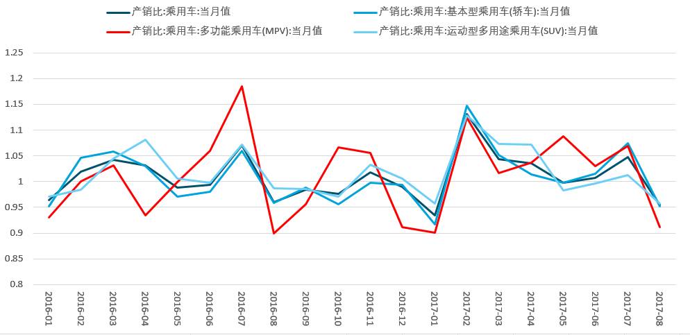 需求侧三驾马车图片