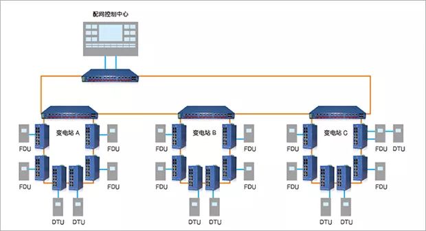 变电站网络拓扑图图片