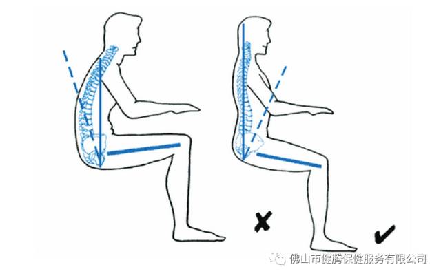 糾正含胸駝背的體式治療