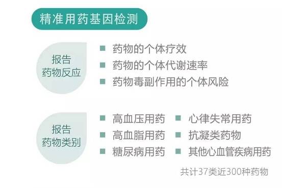 随着精准医学时代的到来;通过基因检测,可以为高血压相关慢病人群的