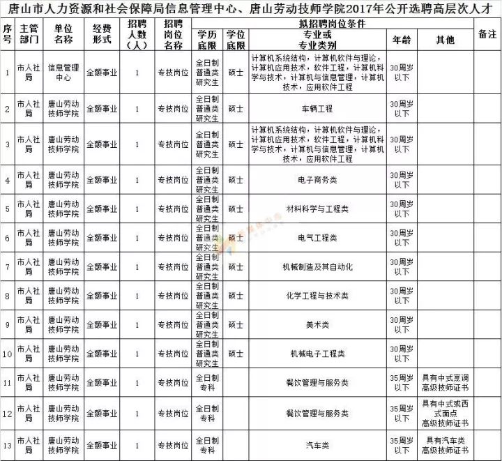 同時應聘人員隨時保持電話暢通,以便工作人員能夠及時聯繫,接受電話