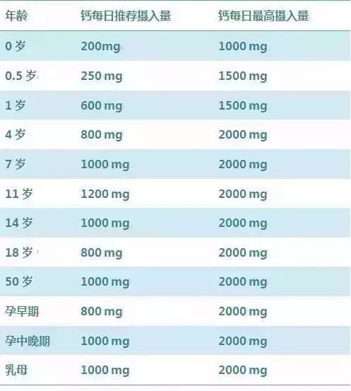 儿童补钙剂量表图片