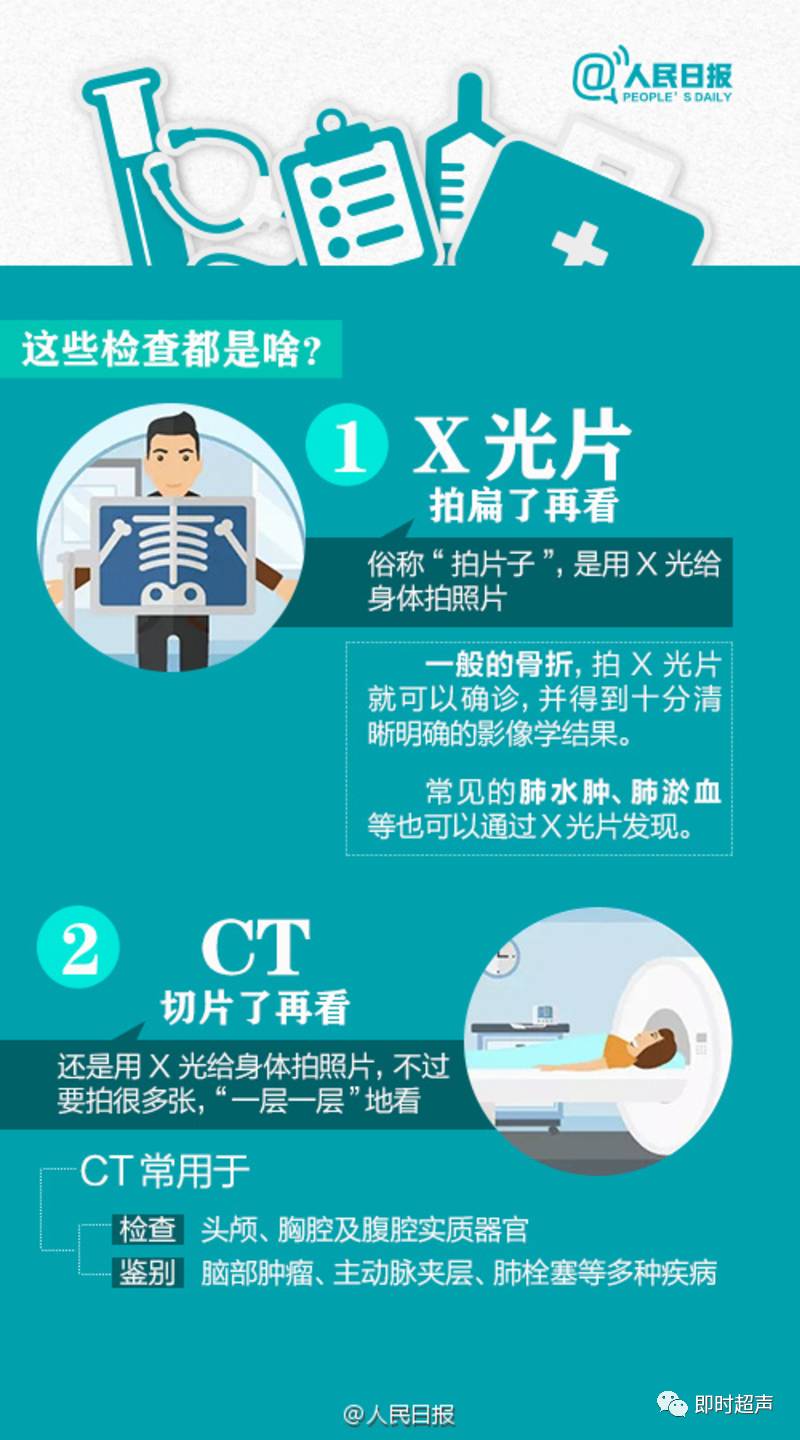 ct,b超,x光片?8张图帮你弄明白检查那些事儿!