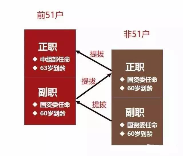 中国最全央企名录及其行政级别划分（最新最全整理建议收藏！）(图2)