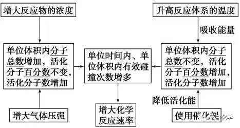 选修四 