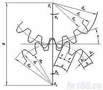 1 直齿圆柱齿轮轮齿的各部分名称及代号