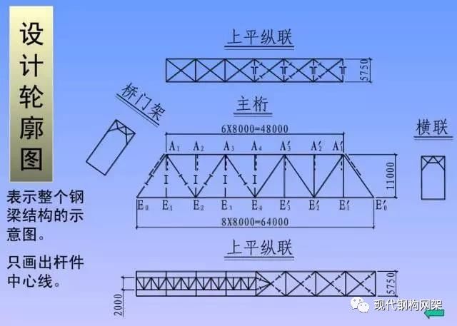 鋼結構圖紙知識全總結,很好很強大