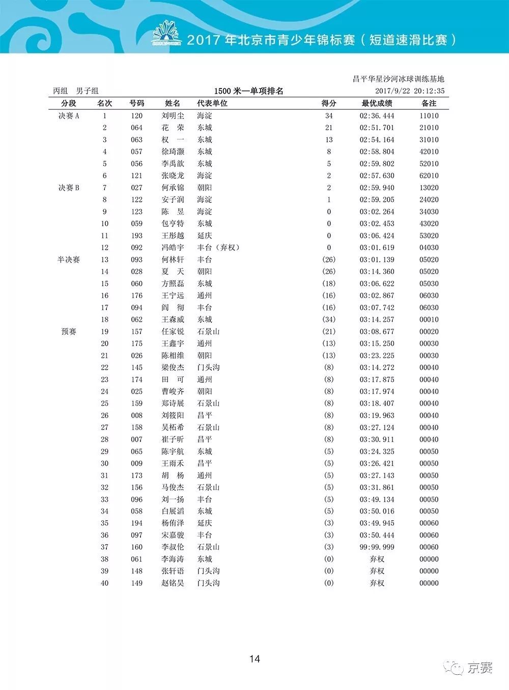 短道速滑成绩表图片