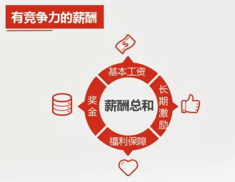 锐捷网络招聘_锐捷网络股份有限公司招聘简章
