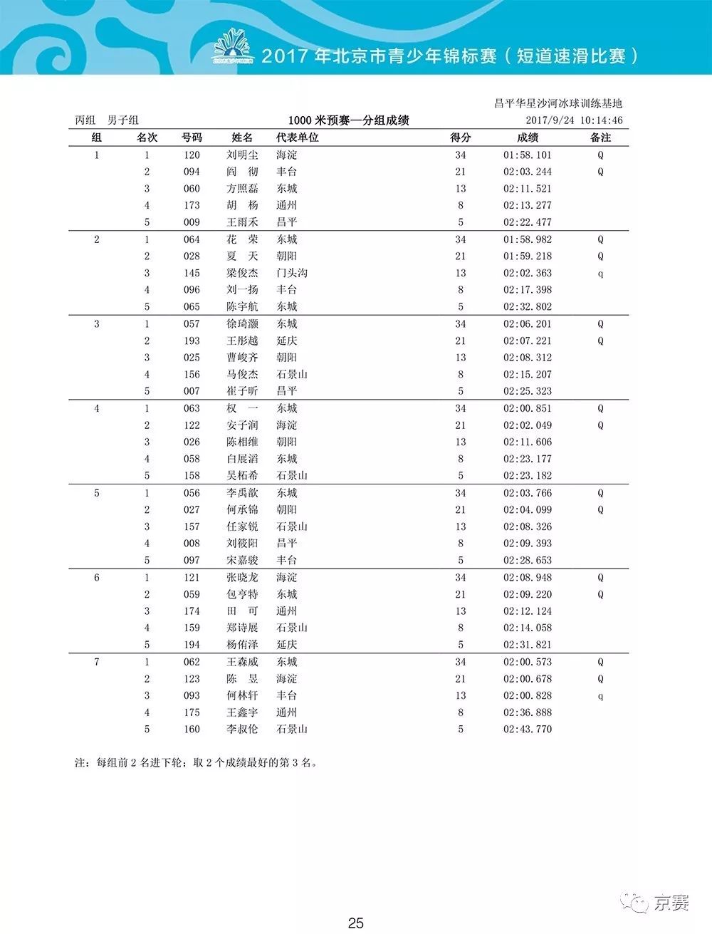 短道速滑成绩表图片