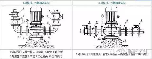 n種離心泵結構示意圖展示及故障處理任性免費看