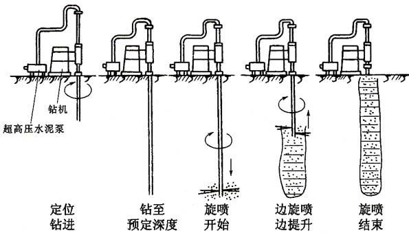 圖文並茂水泥土樁施工工藝