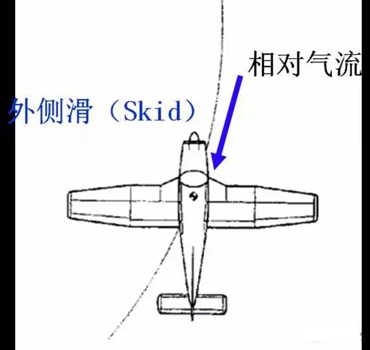 飞机侧滑角图片