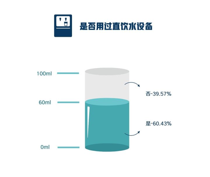 直饮水怎么使用示意图图片