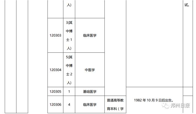 招聘單位包括:河南省中醫藥研究院,省紅十字血液中心,河南省榮軍醫院