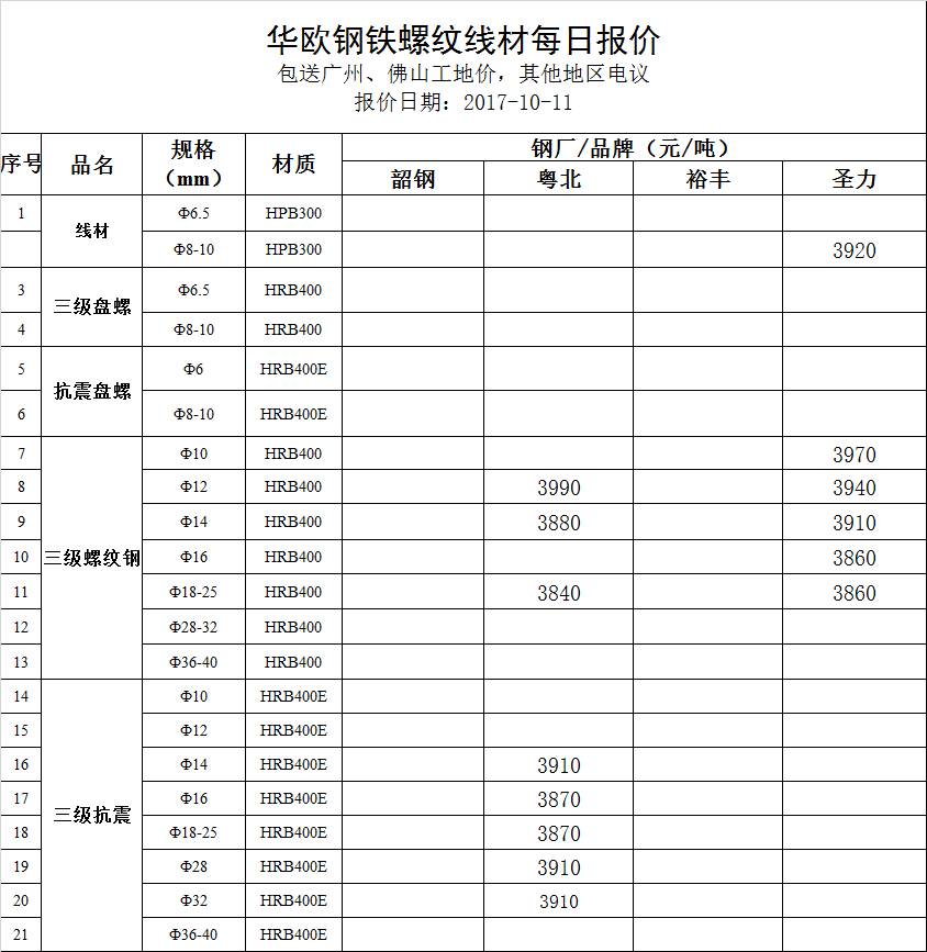 2017年10月11日螺紋鋼線材盤螺報價