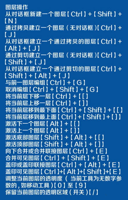 提高作图效率,超实用ps快捷键大全